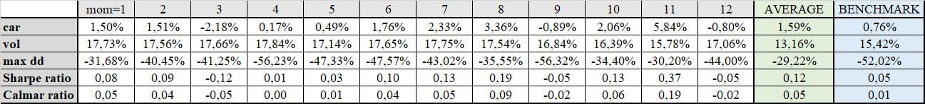 Table 1 simple momentum characteristics